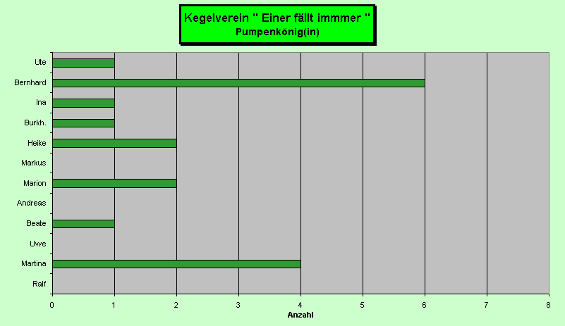 Pumpenkönig(in)